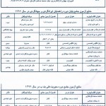 منابع ازمون