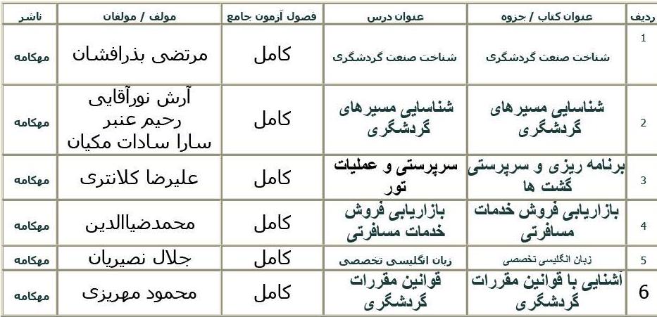 دروس مدیر فنی