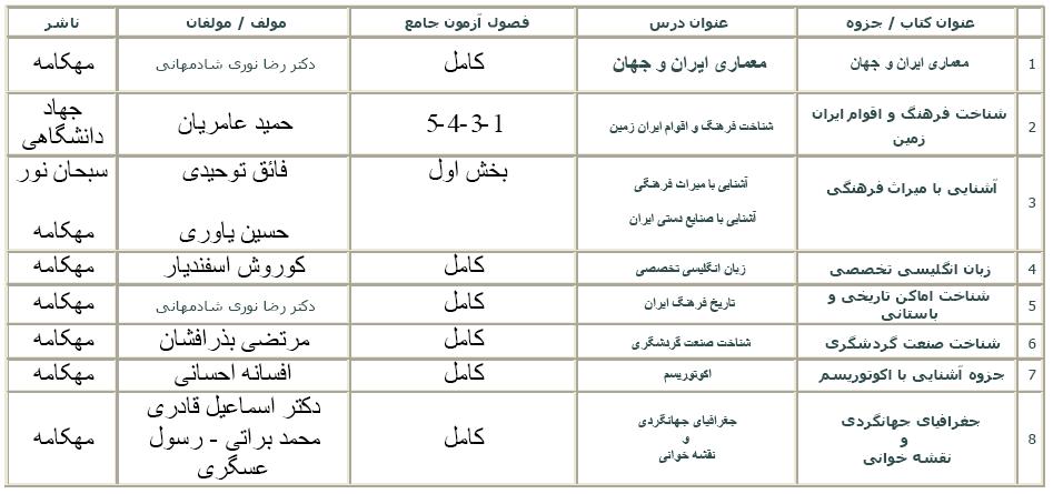 منابع تورلیدر 94